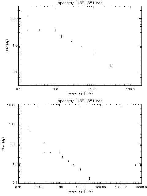 Spectra for 1152+551