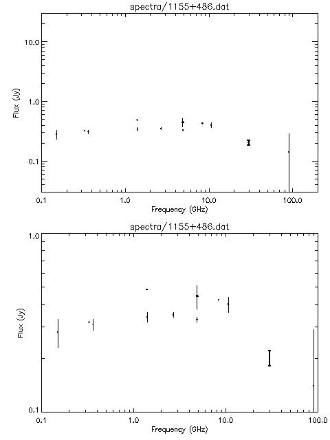 Spectra for 1155+486