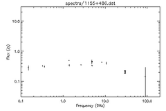 Spectra for 1155+486