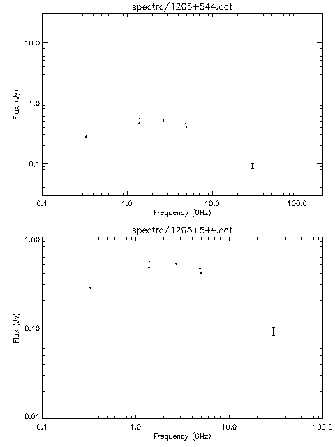 Spectra for 1205+544