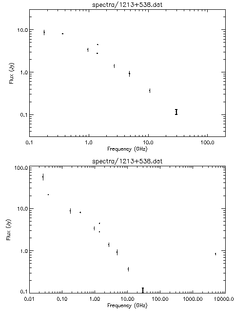 Spectra for 1213+538