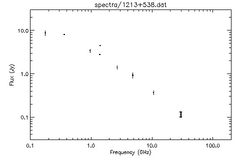 Spectra for 1213+538
