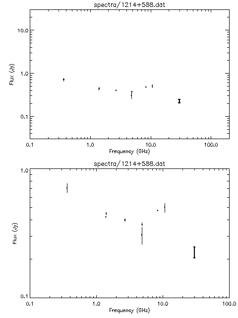 Spectra for 1214+588