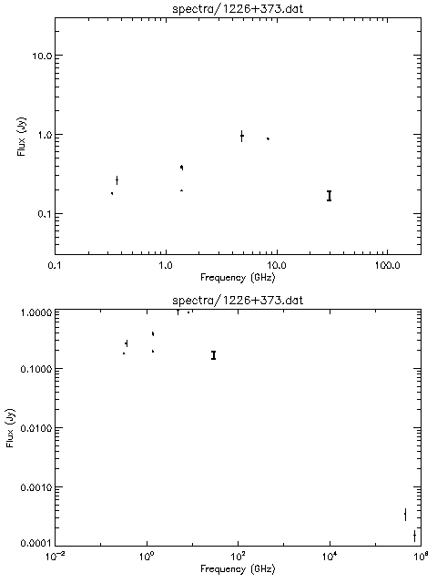 Spectra for 1226+373