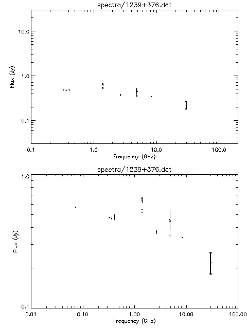Spectra for 1239+376