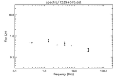 Spectra for 1239+376