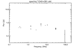 Spectra for 1240+381