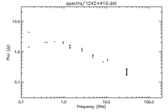 Spectra for 1242+410