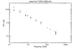 Spectra for 1250+568