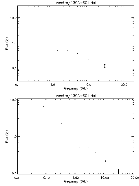 Spectra for 1305+804