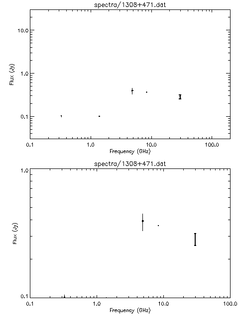 Spectra for 1308+471