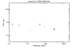 Spectra for 1309+555
