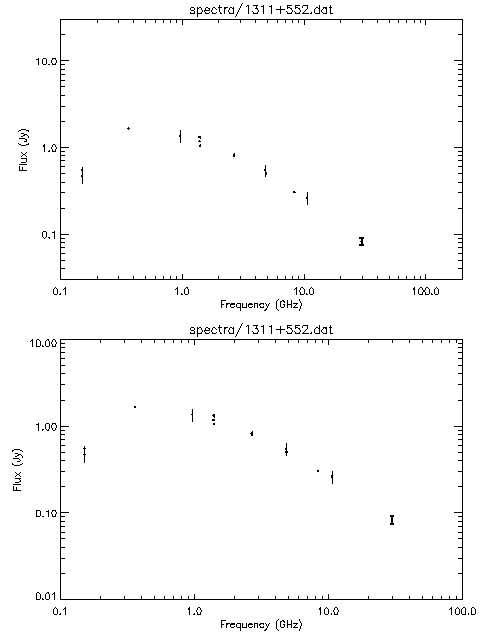 Spectra for 1311+552