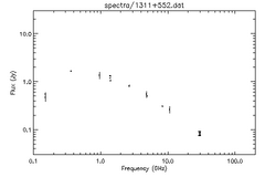 Spectra for 1311+552