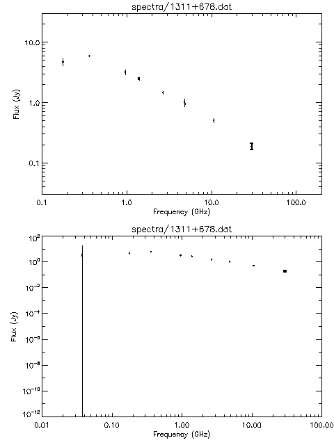 Spectra for 1311+678