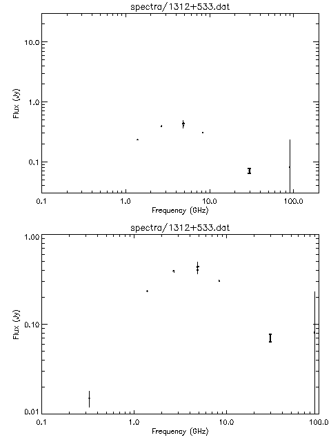 Spectra for 1312+533