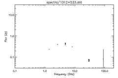 Spectra for 1312+533