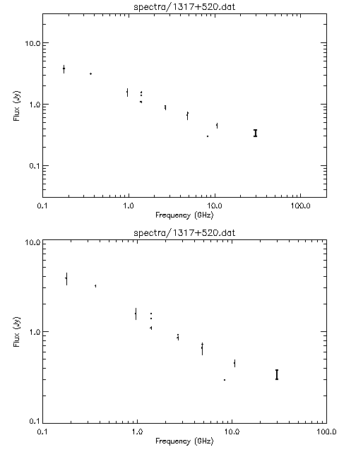 Spectra for 1317+520