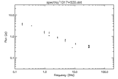 Spectra for 1317+520