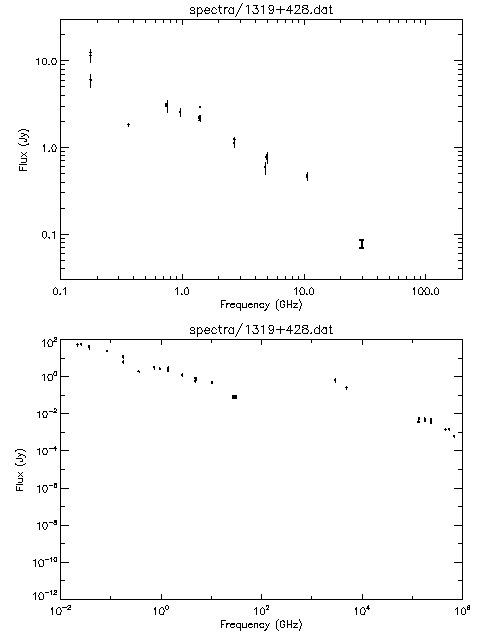 Spectra for 1319+428