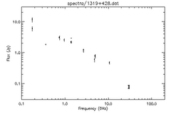 Spectra for 1319+428