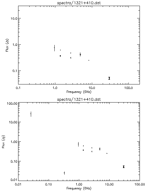Spectra for 1321+410