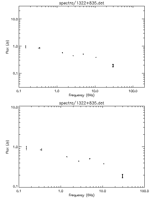 Spectra for 1322+835
