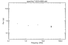 Spectra for 1323+800