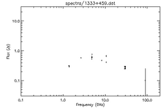 Spectra for 1333+459