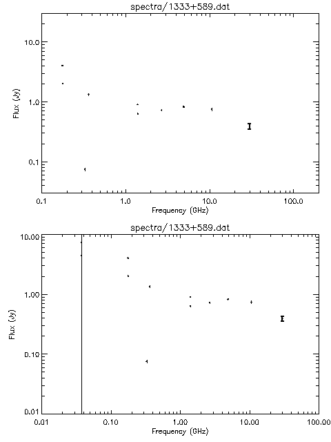 Spectra for 1333+589