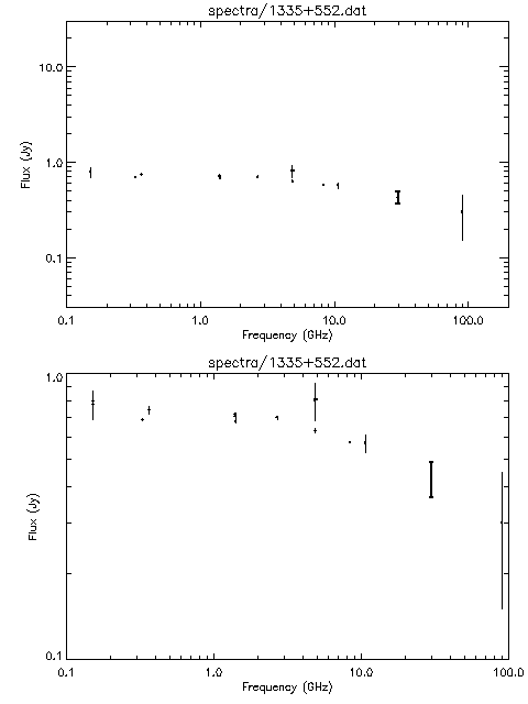 Spectra for 1335+552