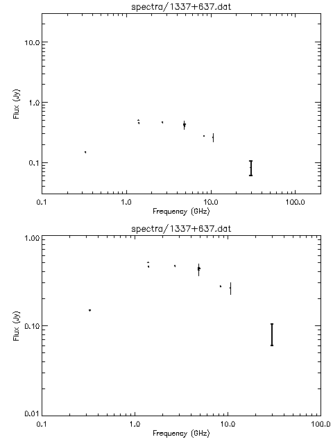 Spectra for 1337+637