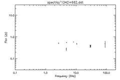 Spectra for 1342+662
