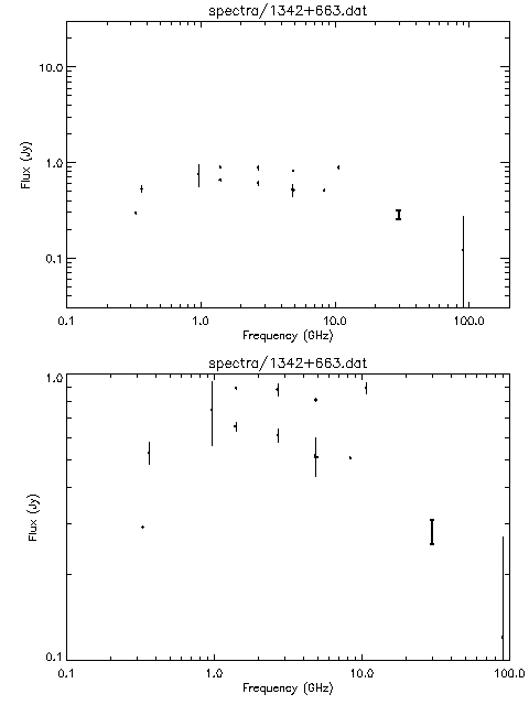 Spectra for 1342+663