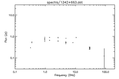 Spectra for 1342+663