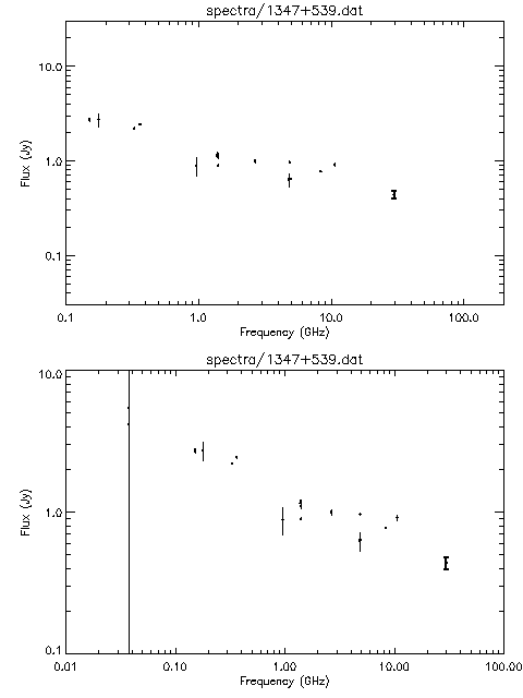 Spectra for 1347+539