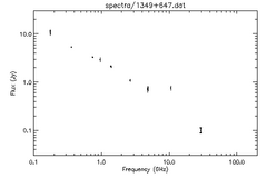 Spectra for 1349+647
