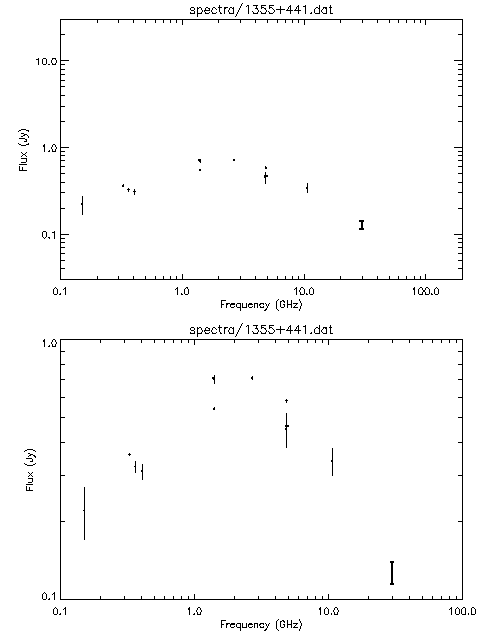 Spectra for 1355+441