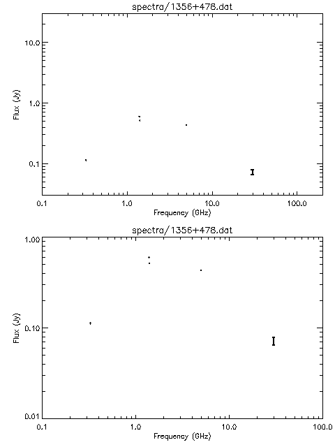 Spectra for 1356+478