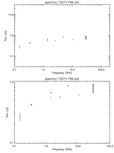 Spectra for 1357+769