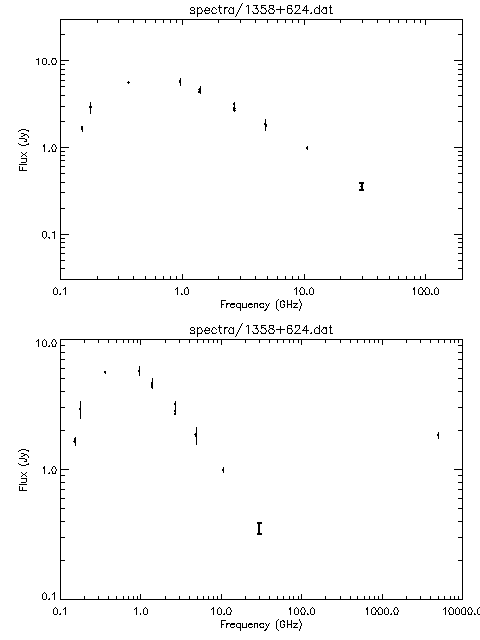 Spectra for 1358+624