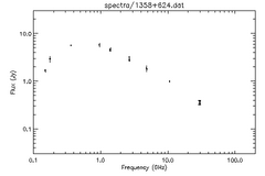 Spectra for 1358+624