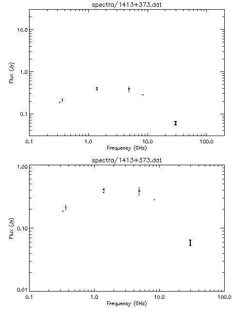 Spectra for 1413+373
