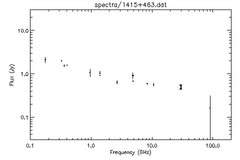 Spectra for 1415+463