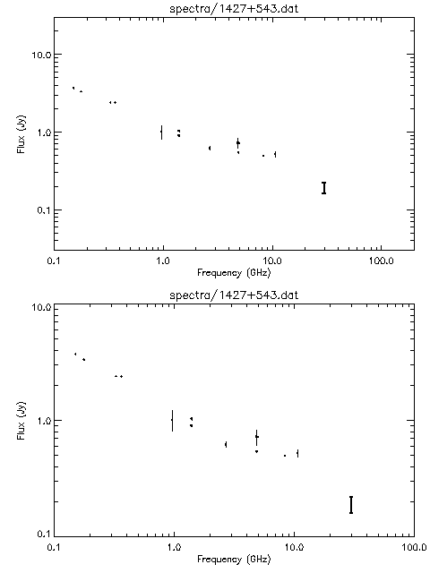 Spectra for 1427+543