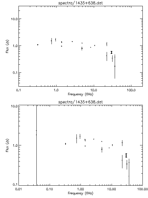 Spectra for 1435+638