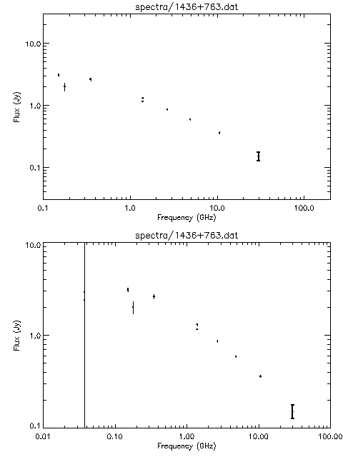 Spectra for 1436+763