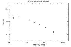 Spectra for 1436+763
