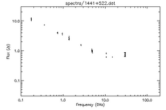 Spectra for 1441+522