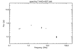 Spectra for 1442+637